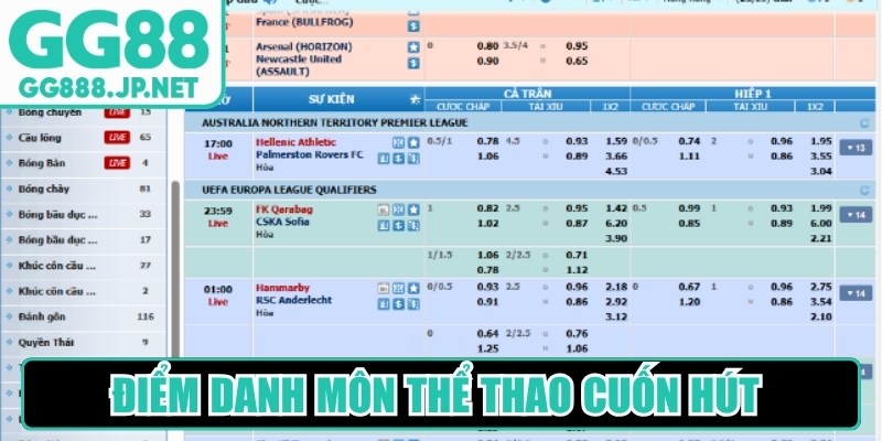 Điểm danh môn thể thao cuốn hút không thể bỏ lỡ tại GG88