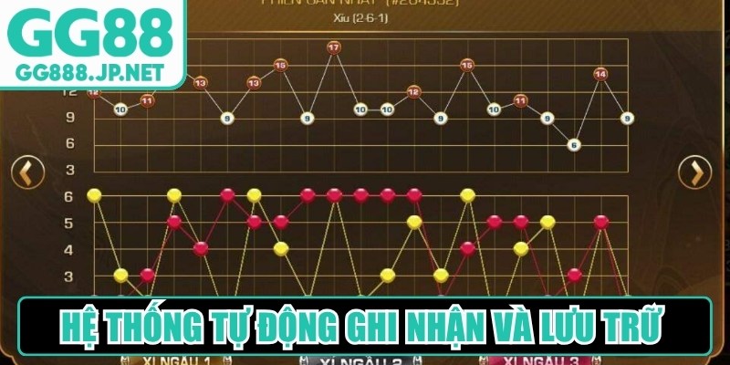 Hệ thống tự động ghi nhận và lưu trữ toàn bộ dữ liệu lịch sử phiên cược